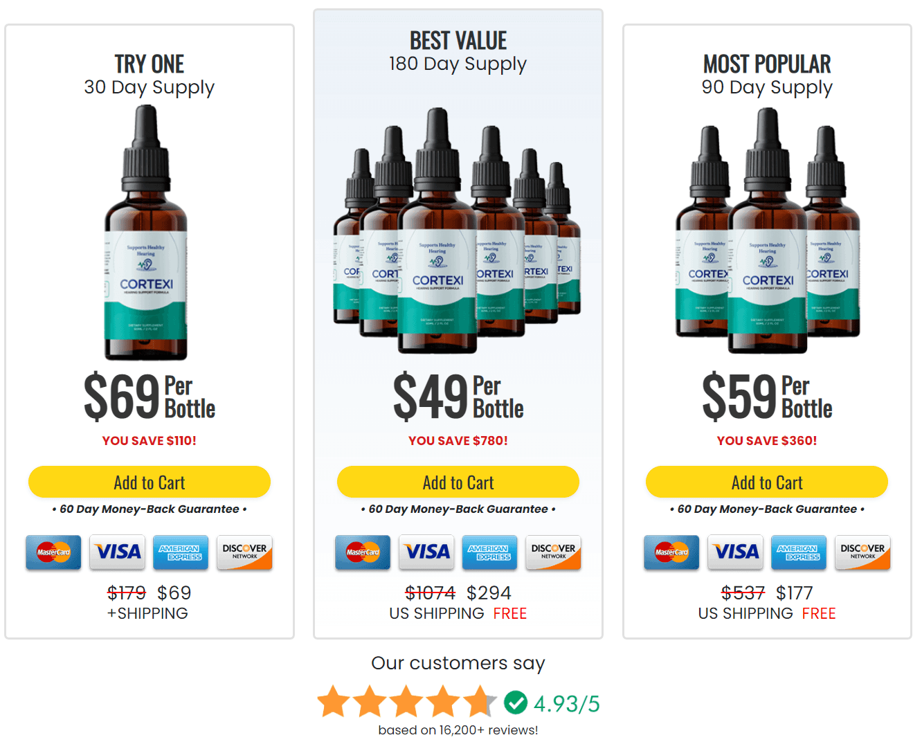 Cortexi- Buy Now